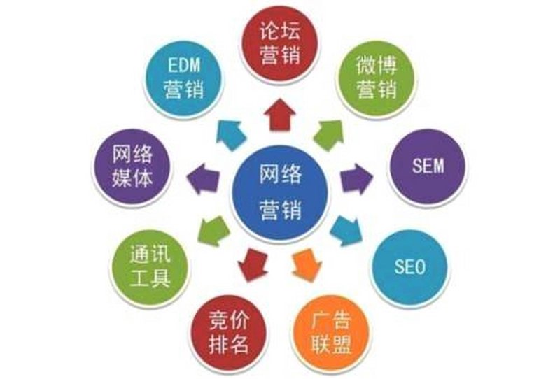 网络销售到底在做什么？
