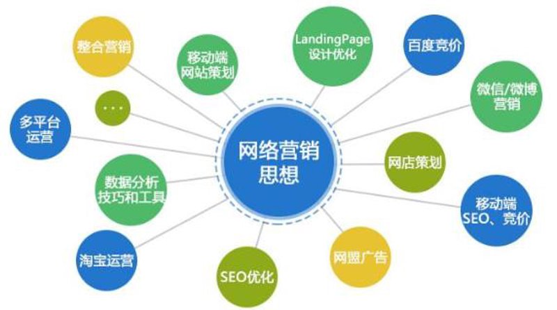 数字化营销策略:从传统到创新