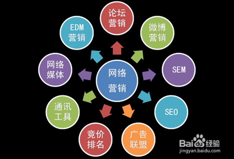 电子商务服务