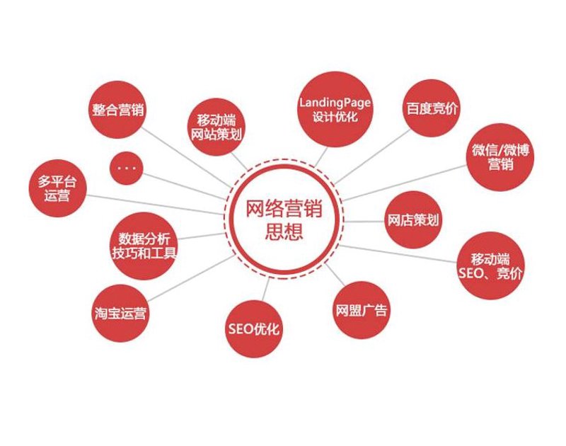 网络销售技巧