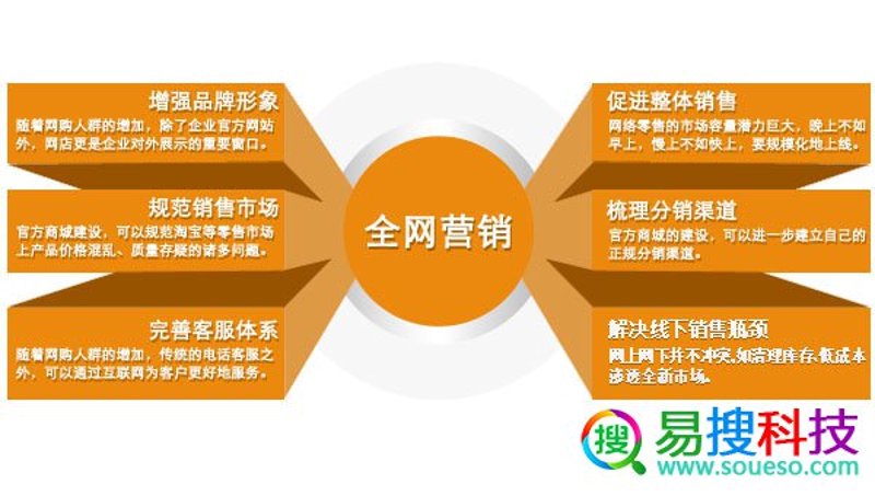 电商运营怎么做？这四个字看似简单，背后却大有学问。