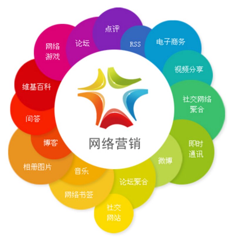 如何做好一份网络销售的工作？今天我们就通过一个具体案例来解析一下。