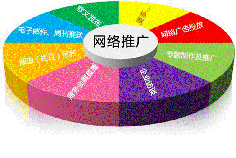 电商服务是什么？一探究竟