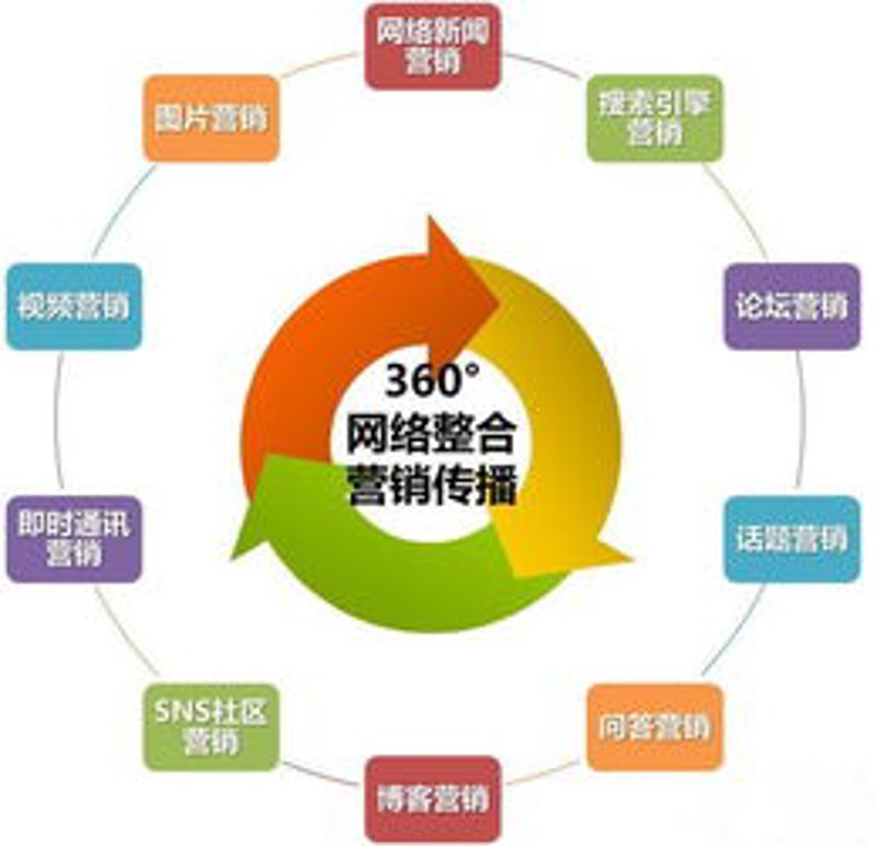 如何做好网络销售？这是一个值得深挖的话题。